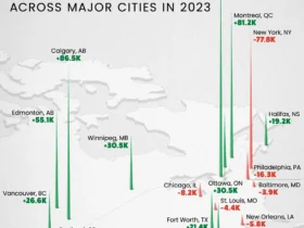 جمعیت را در سال 2023