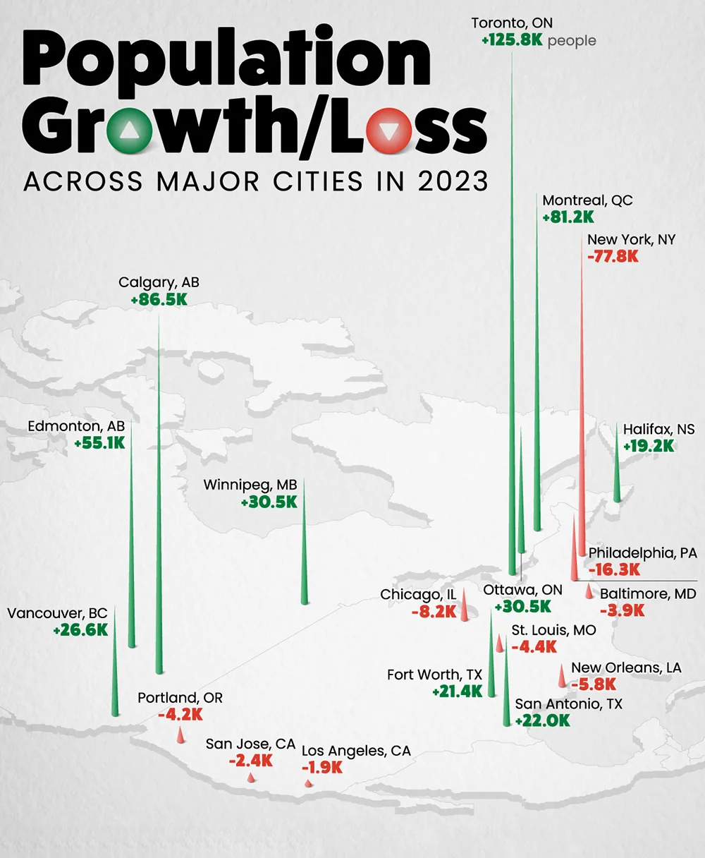 جمعیت را در سال 2023